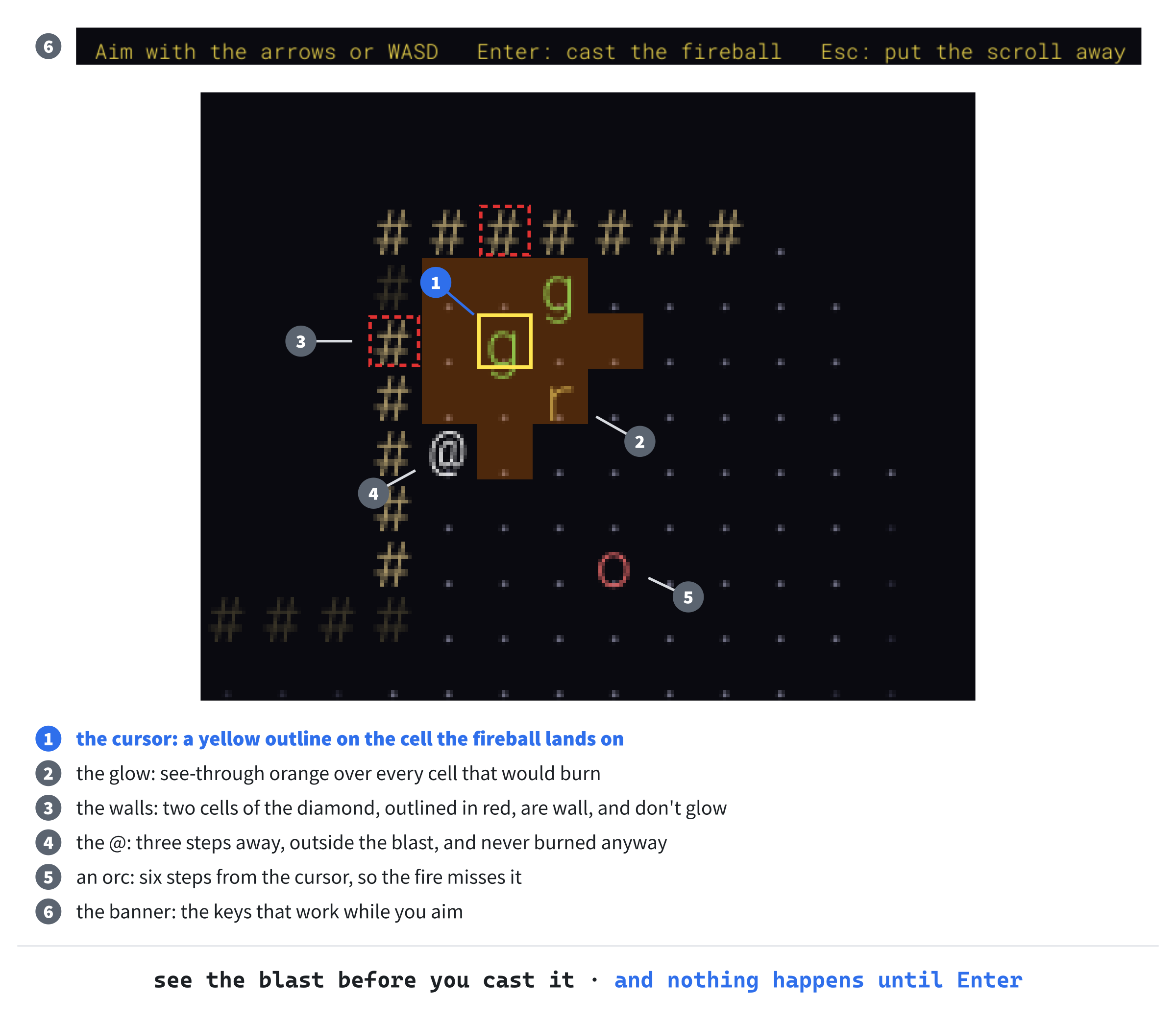 Aiming, on the screen, from the frame the game saved while it drew Figure 36.1. The banner gives the keys. The cursor is a yellow outline on the cell the fireball lands on, and the glow covers everything that would burn, cut by the walls. The @ and the orc are outside it.