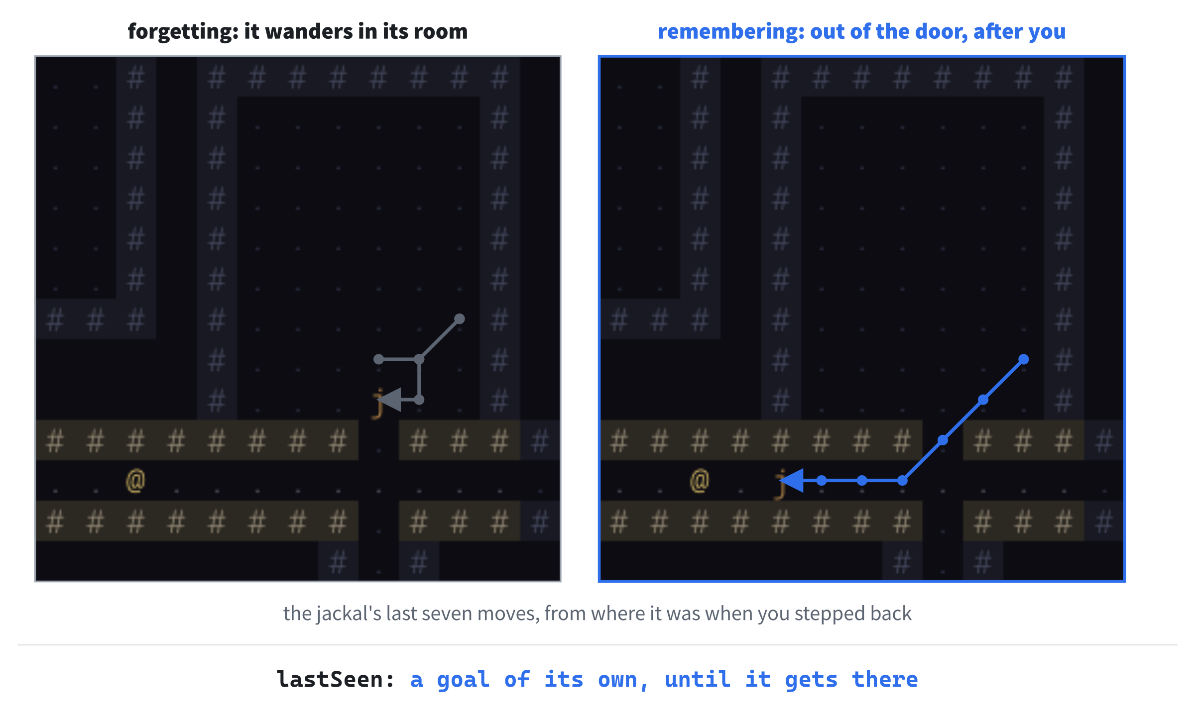 Forgetting, and following