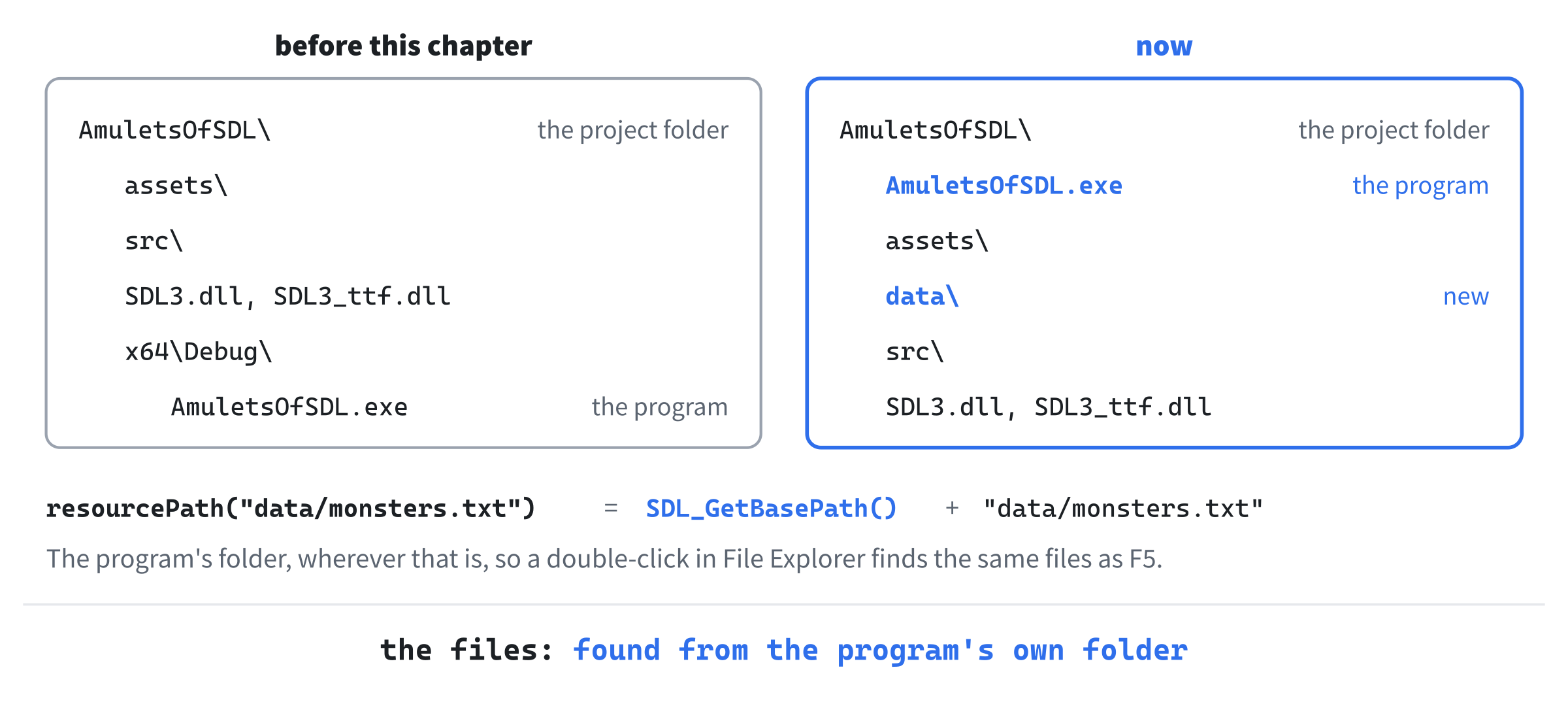 Where the program is