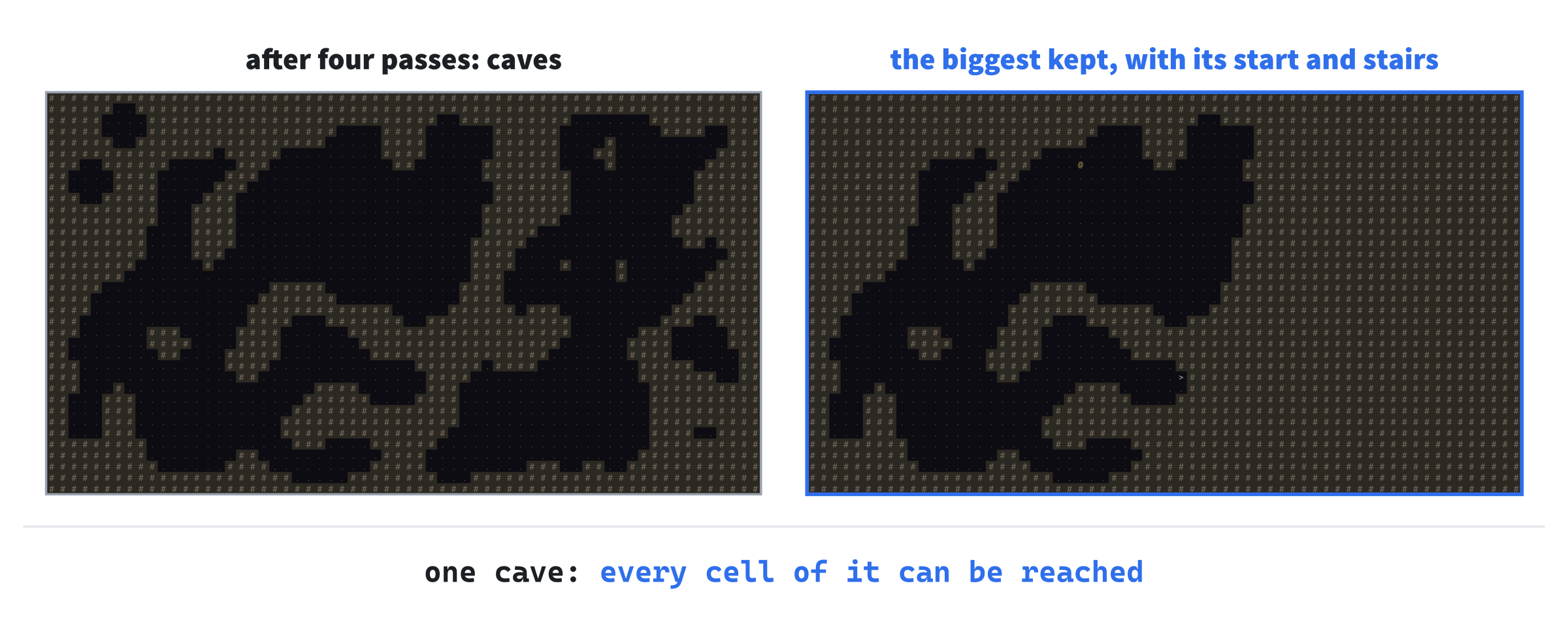 The caves after smoothing, and the biggest kept