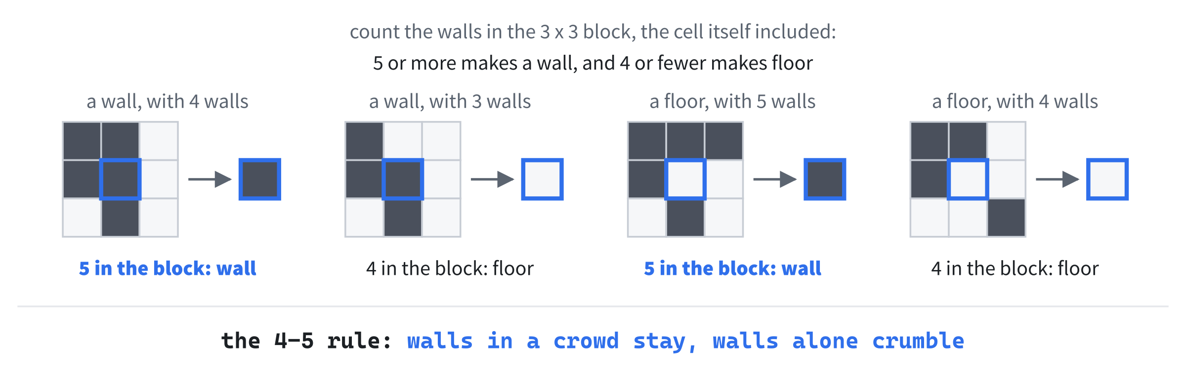 The 4-5 rule