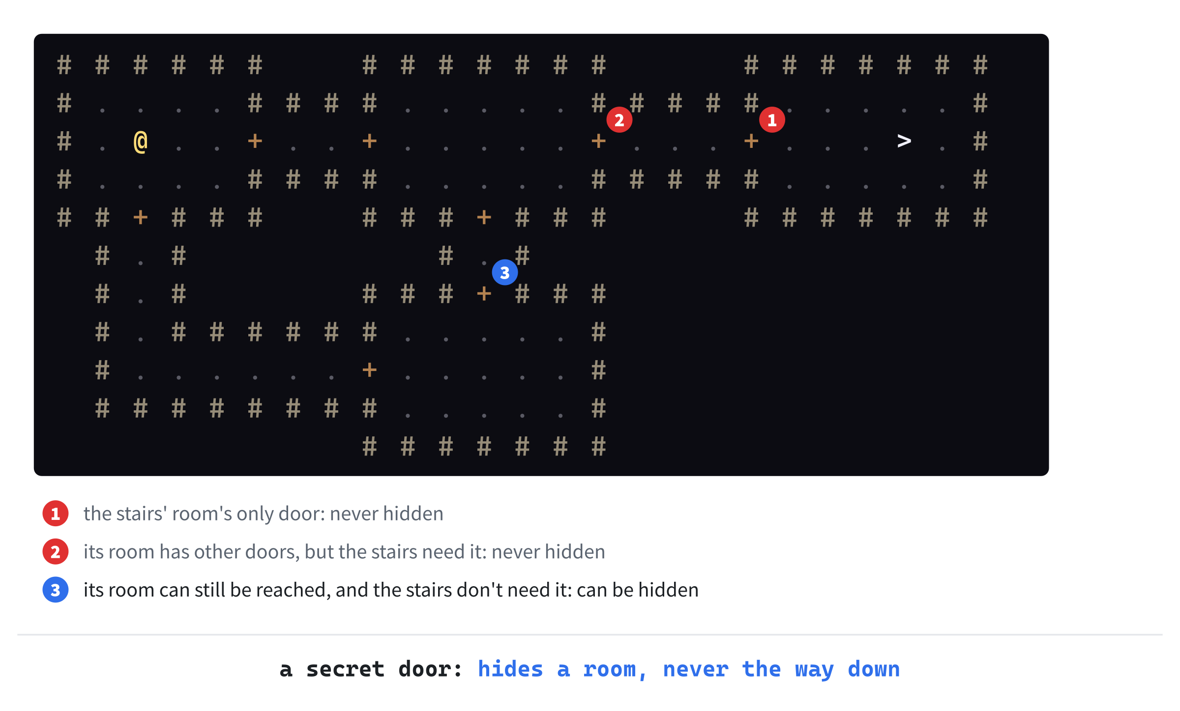 Which doors can be hidden
