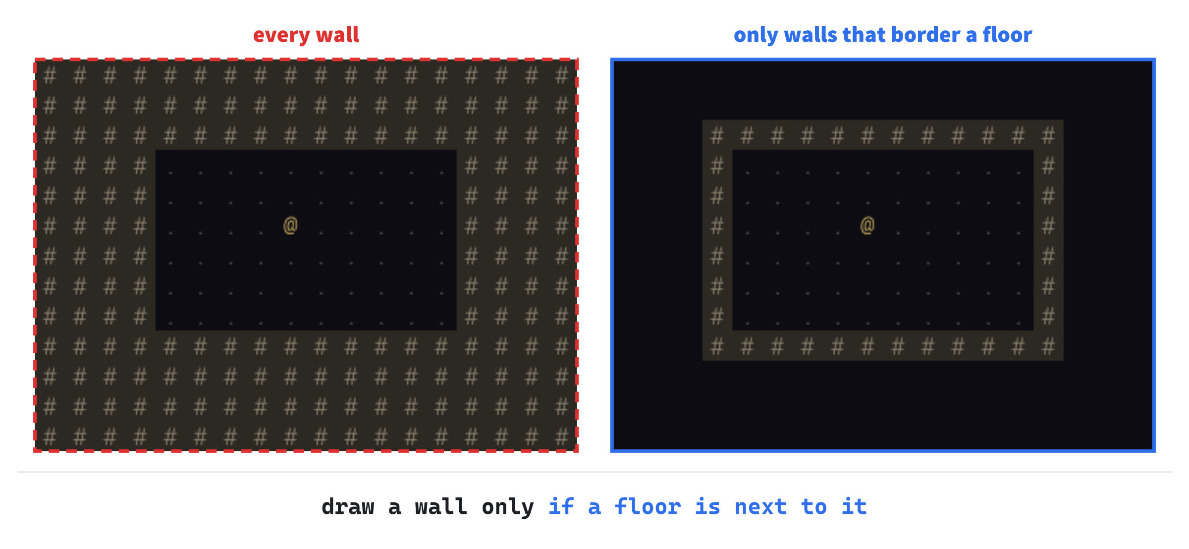 Every wall, and only the walls worth drawing