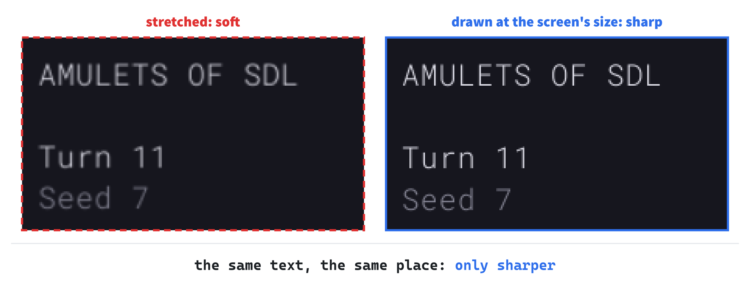 Stretched, and drawn at the screen's own size