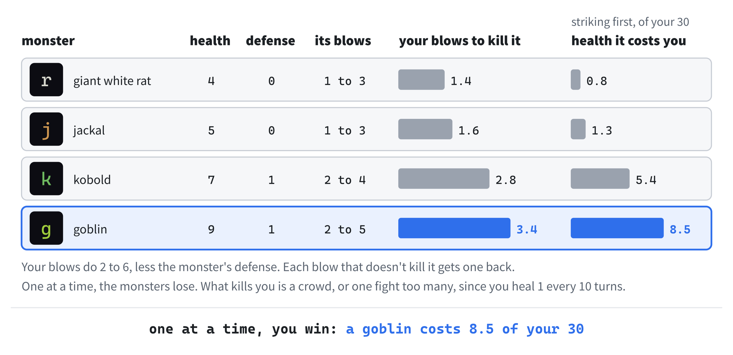 What a fight costs, on average