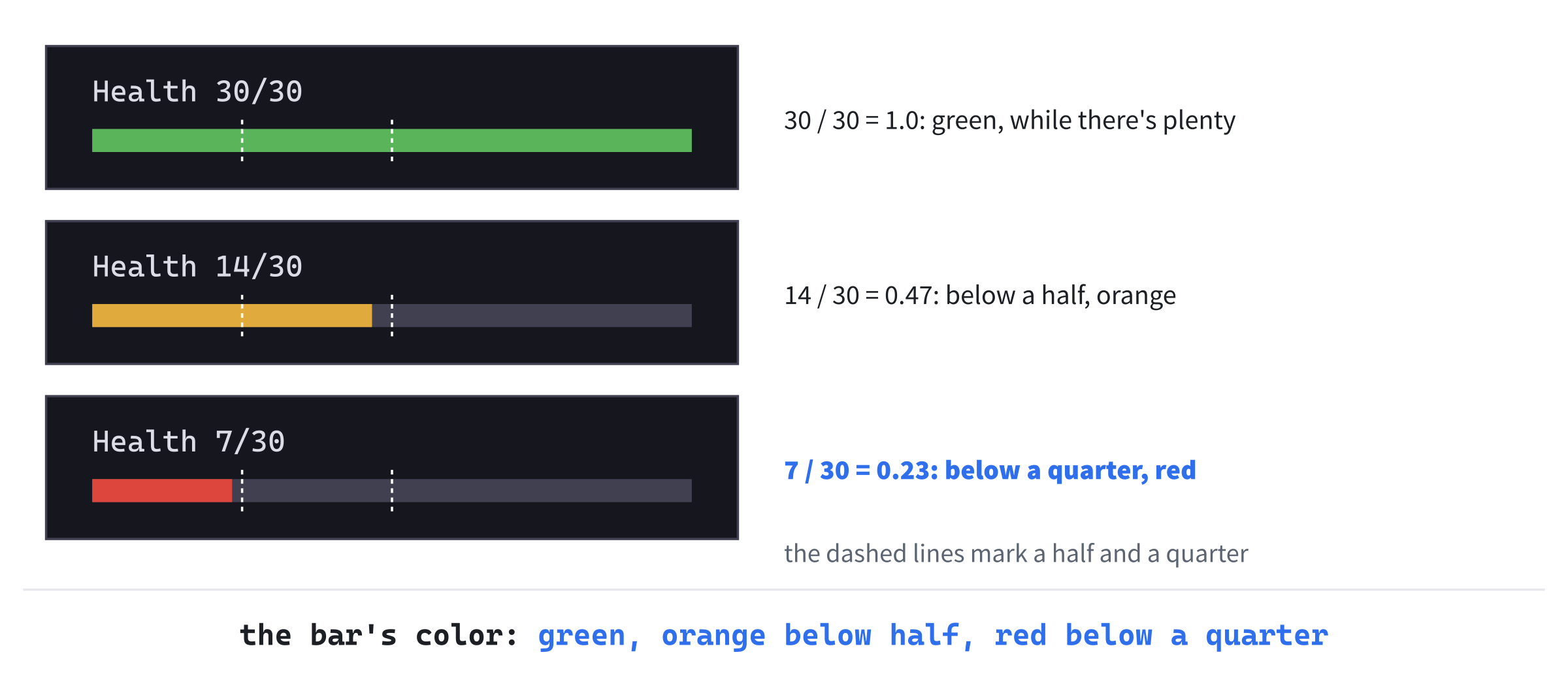 The health bar's three colors