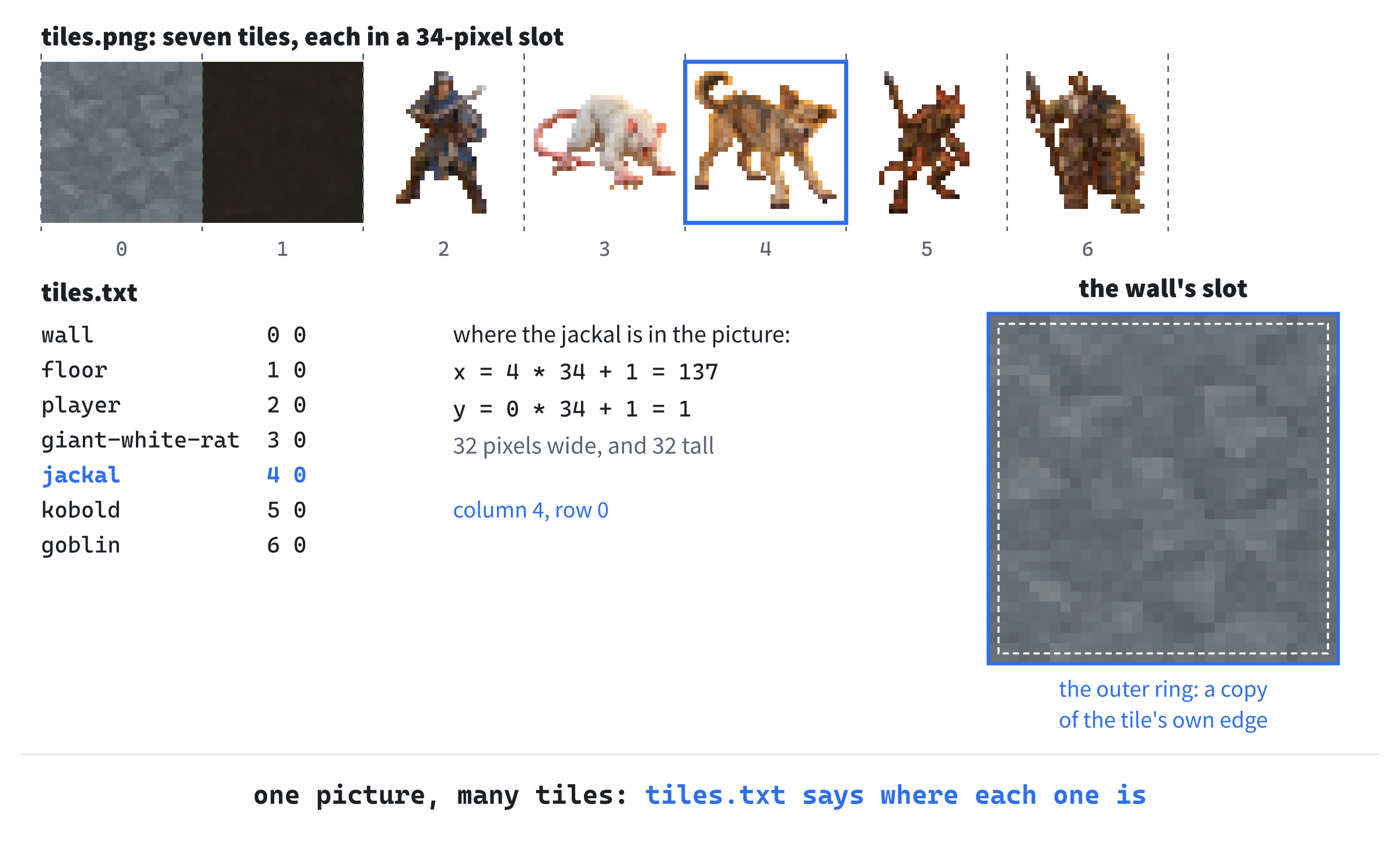 The atlas, and its index