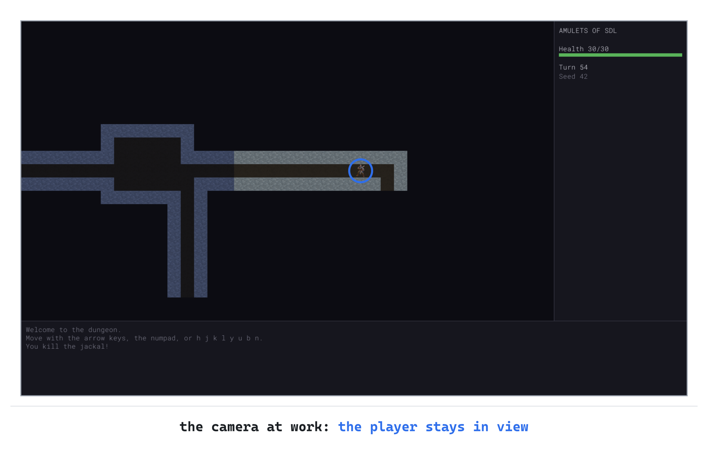 The camera keeps the player in view